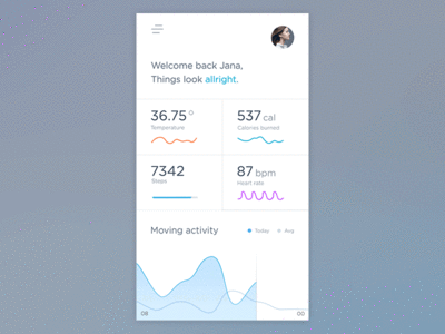 Animated Avatar by Ali Aziz on Dribbble