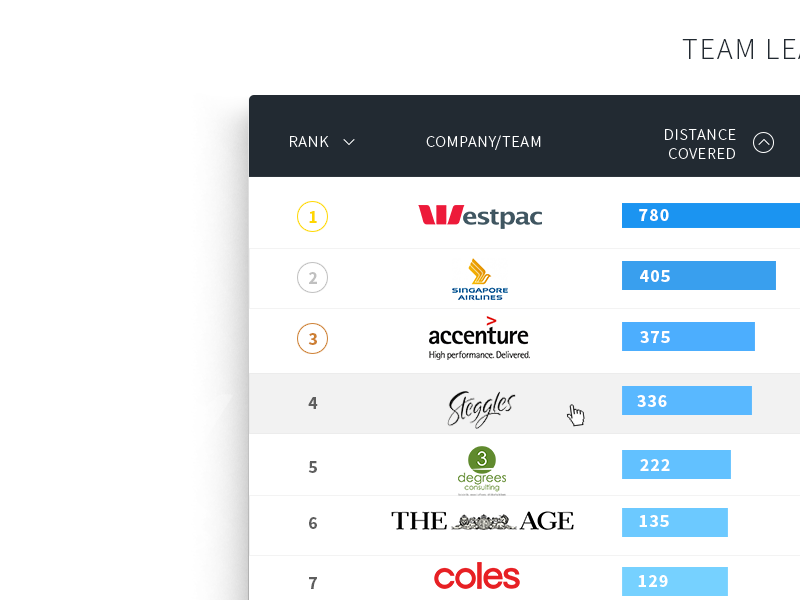 Making an Online Leaderboard App