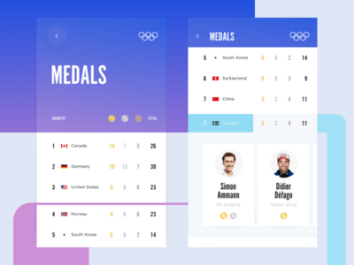 DAY 19. Daily UI Challenge. Game Leaderboard.